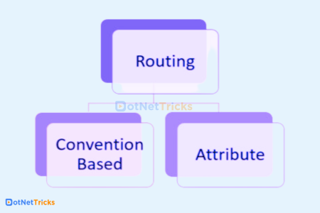 Types of Routing